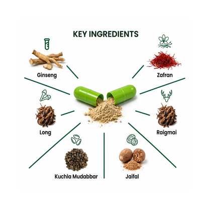 Power Booster Herbal Timing Capsules